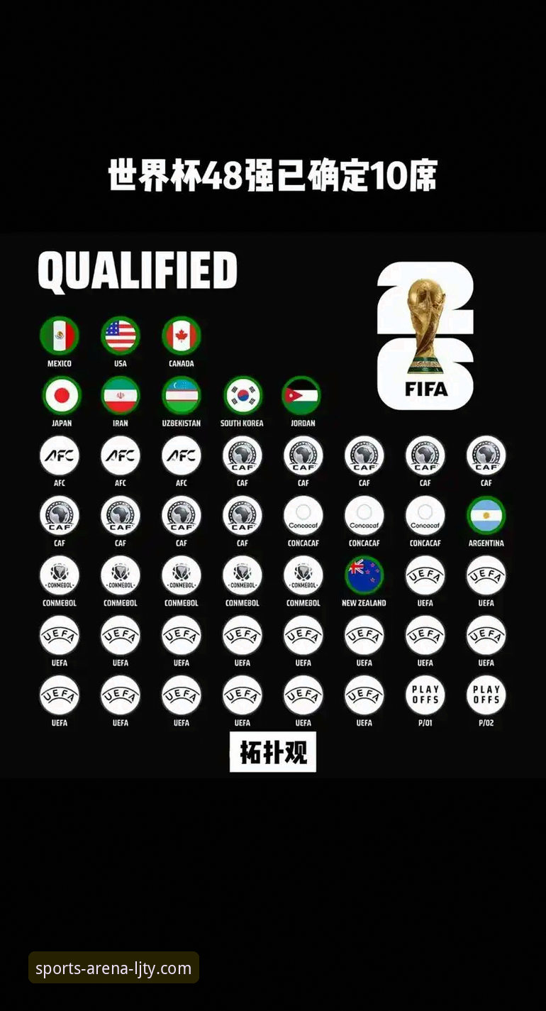 揭秘世预赛附加赛决赛背后的战术博弈：四场决战如何重塑世界杯版图